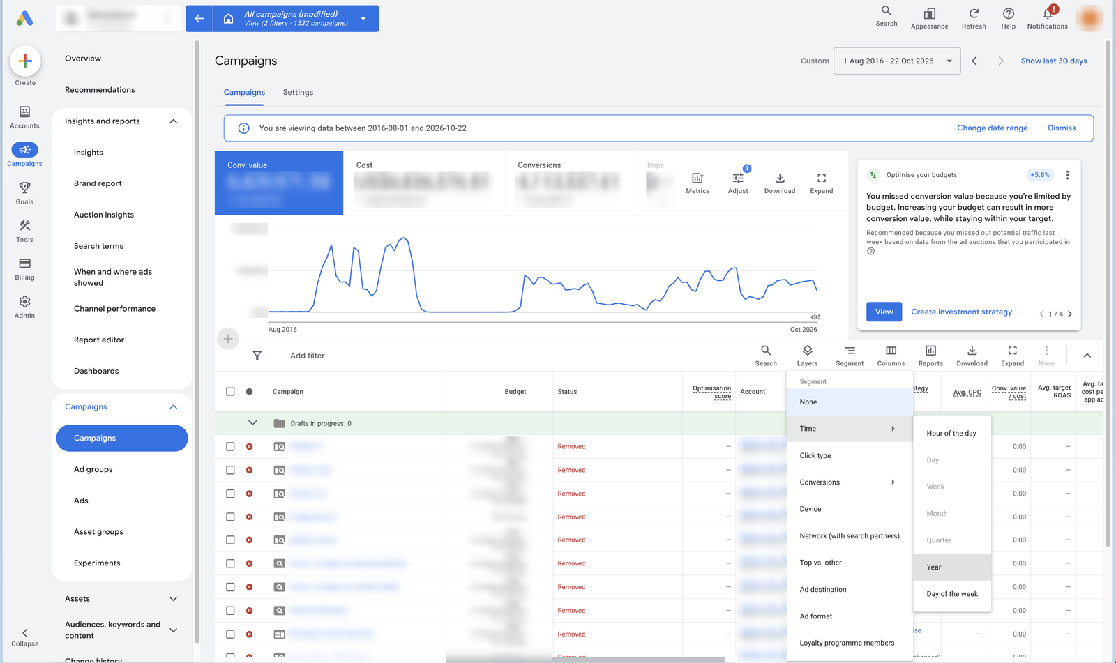 The Google Ads Campaigns page for 1 Aug 2016 to 22 Oct 2026 with the modified All campaigns view, and the table's Segment menu open, listing Network (with search partners). Account details, totals, campaign names and budgets are blurred.